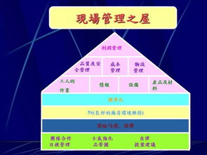食品企業現場與總部管理一體化策略 從車間到高層的品質與效率雙驅動